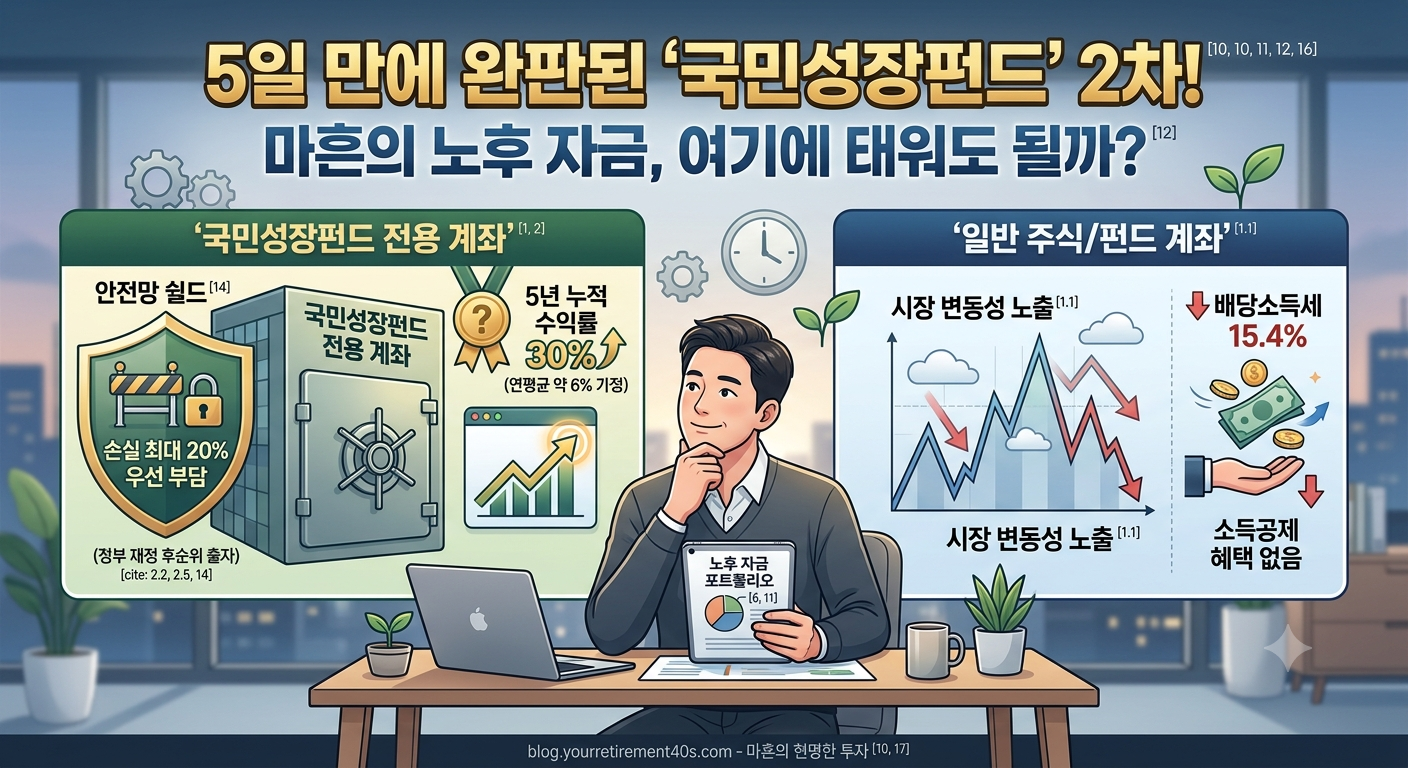 5일 만에 완판된 국민성장펀드의 2차 출시를 앞두고 마흔의 노후자금을 투자해도 될지 고민하는 모습을 표현한 일러스트 이미지